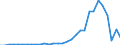 Flow: Exports / Measure: Values / Partner Country: World / Reporting Country: Mexico