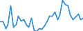 Flow: Exports / Measure: Values / Partner Country: World / Reporting Country: Netherlands