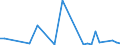 Flow: Exports / Measure: Values / Partner Country: World / Reporting Country: New Zealand