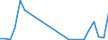 Flow: Exports / Measure: Values / Partner Country: World / Reporting Country: Slovakia