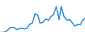 Flow: Exports / Measure: Values / Partner Country: World / Reporting Country: United Kingdom