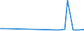 Flow: Exports / Measure: Values / Partner Country: Germany / Reporting Country: Australia