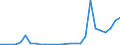 Flow: Exports / Measure: Values / Partner Country: Germany / Reporting Country: Austria