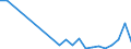 Flow: Exports / Measure: Values / Partner Country: Germany / Reporting Country: Canada