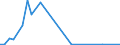 Flow: Exports / Measure: Values / Partner Country: Germany / Reporting Country: Finland