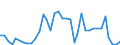 Flow: Exports / Measure: Values / Partner Country: Germany / Reporting Country: France incl. Monaco & overseas