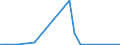 Flow: Exports / Measure: Values / Partner Country: Germany / Reporting Country: Greece