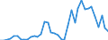 Flow: Exports / Measure: Values / Partner Country: Germany / Reporting Country: Italy incl. San Marino & Vatican