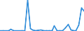 Flow: Exports / Measure: Values / Partner Country: Germany / Reporting Country: Japan