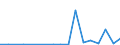 Flow: Exports / Measure: Values / Partner Country: Germany / Reporting Country: Korea, Rep. of