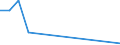 Flow: Exports / Measure: Values / Partner Country: Germany / Reporting Country: Luxembourg