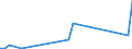 Flow: Exports / Measure: Values / Partner Country: Germany / Reporting Country: Portugal