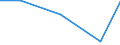 Flow: Exports / Measure: Values / Partner Country: Germany / Reporting Country: Slovenia