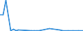 Flow: Exports / Measure: Values / Partner Country: Germany / Reporting Country: Spain