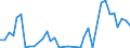 Flow: Exports / Measure: Values / Partner Country: Germany / Reporting Country: Sweden