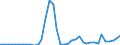 Flow: Exports / Measure: Values / Partner Country: Germany / Reporting Country: Switzerland incl. Liechtenstein