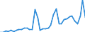 Flow: Exports / Measure: Values / Partner Country: Germany / Reporting Country: United Kingdom