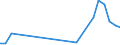 Flow: Exports / Measure: Values / Partner Country: Hong Kong SAR of China / Reporting Country: Austria