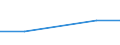 Flow: Exports / Measure: Values / Partner Country: Hong Kong SAR of China / Reporting Country: Canada