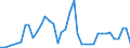 Flow: Exports / Measure: Values / Partner Country: Hong Kong SAR of China / Reporting Country: Italy incl. San Marino & Vatican