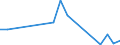 Flow: Exports / Measure: Values / Partner Country: Hong Kong SAR of China / Reporting Country: Korea, Rep. of