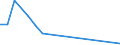 Flow: Exports / Measure: Values / Partner Country: Hong Kong SAR of China / Reporting Country: Netherlands