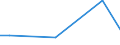 Flow: Exports / Measure: Values / Partner Country: Italy excl. San Marino & Vatican / Reporting Country: Canada