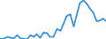 Flow: Exports / Measure: Values / Partner Country: Italy excl. San Marino & Vatican / Reporting Country: Germany