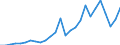 Handelsstrom: Exporte / Maßeinheit: Werte / Partnerland: World / Meldeland: Austria