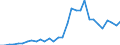 Flow: Exports / Measure: Values / Partner Country: World / Reporting Country: Czech Rep.