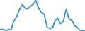 Flow: Exports / Measure: Values / Partner Country: World / Reporting Country: France incl. Monaco & overseas