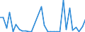 Flow: Exports / Measure: Values / Partner Country: World / Reporting Country: Greece