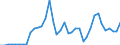 Flow: Exports / Measure: Values / Partner Country: World / Reporting Country: Ireland