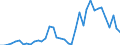 Flow: Exports / Measure: Values / Partner Country: World / Reporting Country: Italy incl. San Marino & Vatican