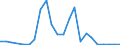 Flow: Exports / Measure: Values / Partner Country: World / Reporting Country: Luxembourg