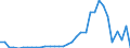 Flow: Exports / Measure: Values / Partner Country: World / Reporting Country: Mexico