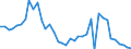 Handelsstrom: Exporte / Maßeinheit: Werte / Partnerland: World / Meldeland: Netherlands