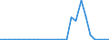 Flow: Exports / Measure: Values / Partner Country: World / Reporting Country: Slovakia