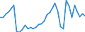 Handelsstrom: Exporte / Maßeinheit: Werte / Partnerland: World / Meldeland: Sweden