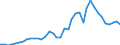 Handelsstrom: Exporte / Maßeinheit: Werte / Partnerland: World / Meldeland: Switzerland incl. Liechtenstein