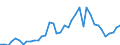 Flow: Exports / Measure: Values / Partner Country: World / Reporting Country: United Kingdom