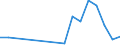 Flow: Exports / Measure: Values / Partner Country: Chinese Taipei / Reporting Country: Czech Rep.