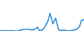 Flow: Exports / Measure: Values / Partner Country: Chinese Taipei / Reporting Country: Germany