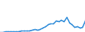 Flow: Exports / Measure: Values / Partner Country: Chinese Taipei / Reporting Country: Japan