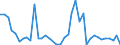 Flow: Exports / Measure: Values / Partner Country: Chinese Taipei / Reporting Country: Netherlands