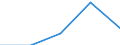 Flow: Exports / Measure: Values / Partner Country: Chinese Taipei / Reporting Country: Sweden