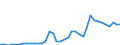 Flow: Exports / Measure: Values / Partner Country: Chinese Taipei / Reporting Country: Switzerland incl. Liechtenstein