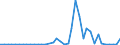 Flow: Exports / Measure: Values / Partner Country: Chinese Taipei / Reporting Country: United Kingdom