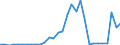 Handelsstrom: Exporte / Maßeinheit: Werte / Partnerland: Denmark / Meldeland: Belgium