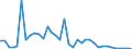 Flow: Exports / Measure: Values / Partner Country: Denmark / Reporting Country: France incl. Monaco & overseas